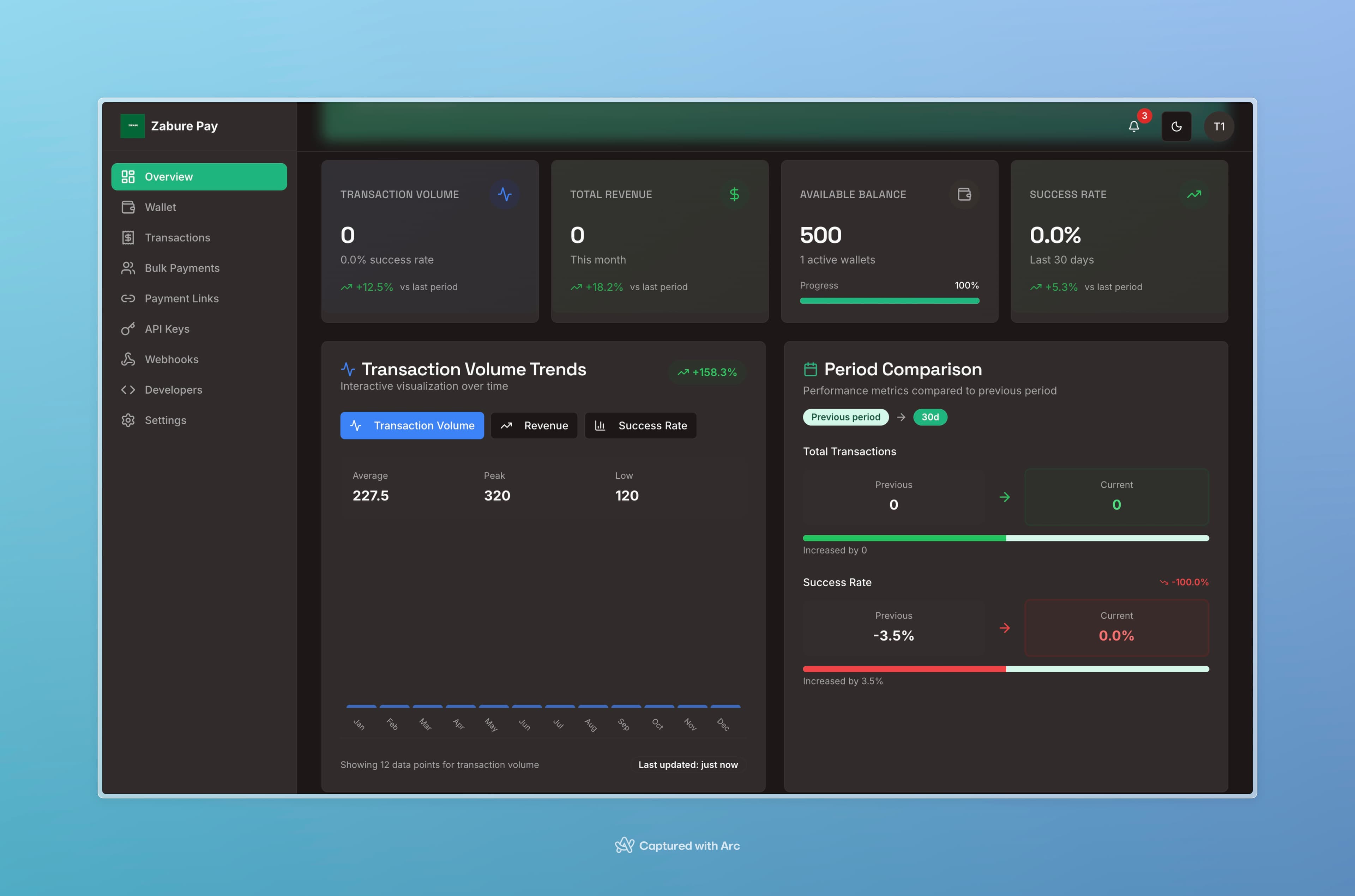 Real-time transaction monitoring - Zabure Pay Dashboard